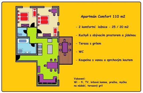 Pstruzi Apartment | Apartmány u Honzy