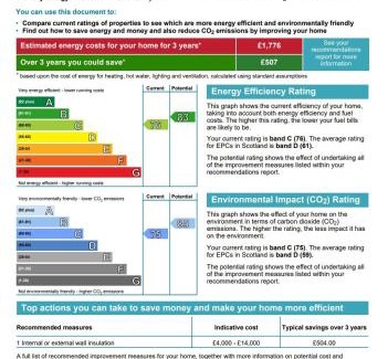West End Apartment | Shandwick Apartment - Edinburgh City Centre - Sleeps 2
